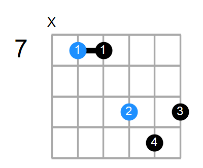 E6sus4 Chord